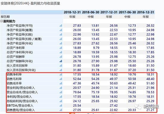 网上咨询 第196页