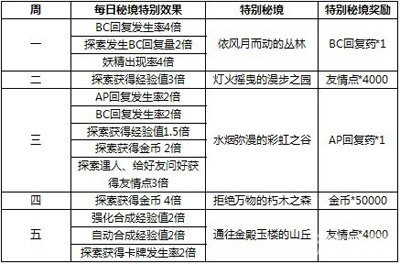 澳门天天彩期期精准单双波色,实地策略评估数据_WP13.803