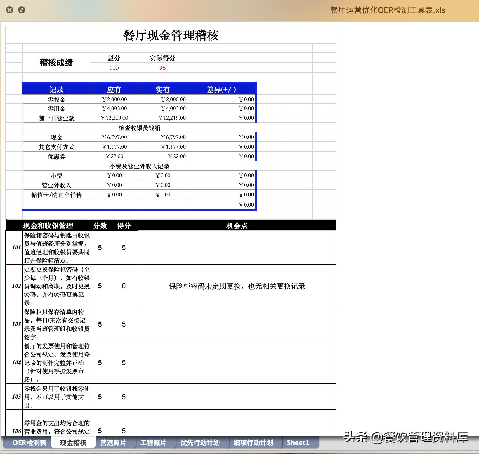 企业诊断表，洞察企业健康与改进方向的核心工具