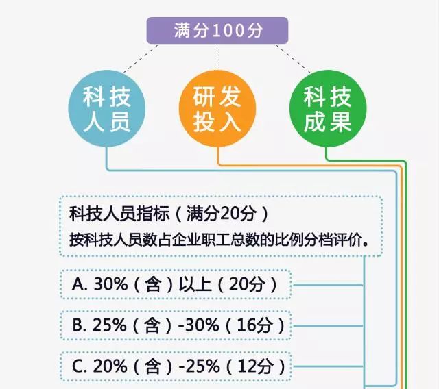 科技型中小企业认定查询，助力企业成长的关键步骤