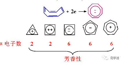 芳香性4n+2规则的判断方法解析