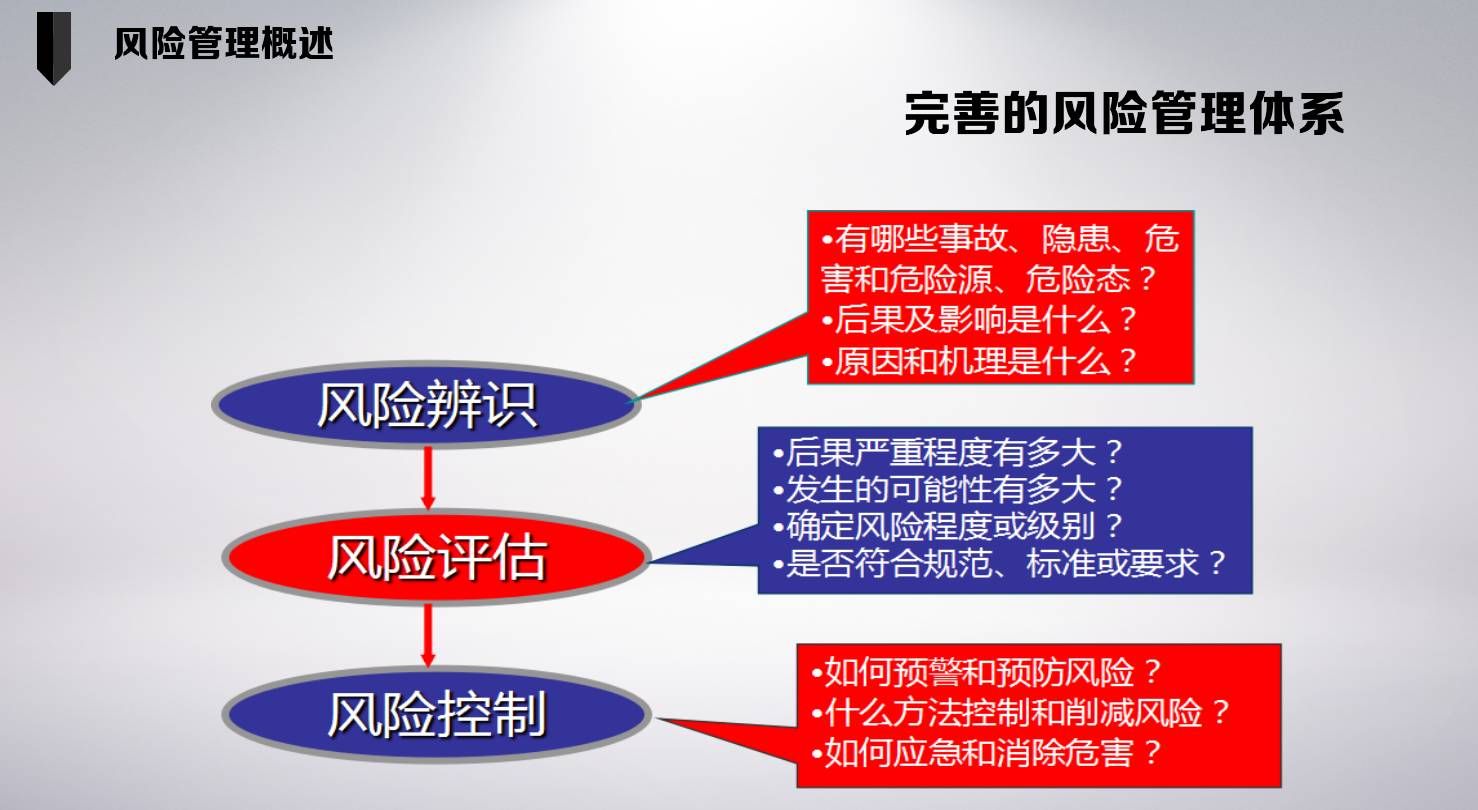 企业风险评估，识别与管理潜在风险的关键流程概述