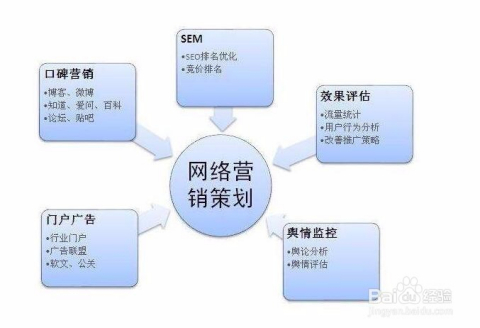 网络营销方案全方位指南，从策略制定到执行细节解析