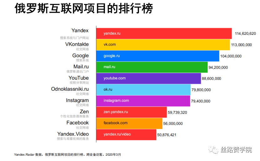 Yandex，俄罗斯互联网巨头深度探索