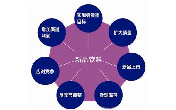 初学者必看，市场营销策略入门指南