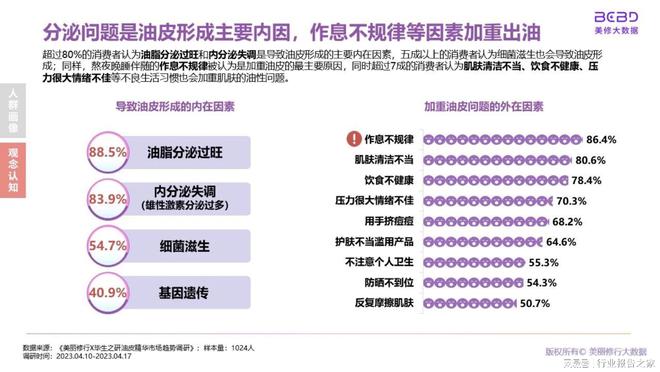 市场调研，技能挑战，一般人难以胜任的任务