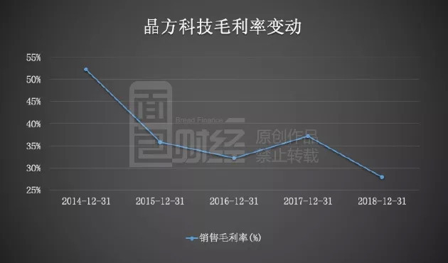 晶方科技借壳重组的可能性及其影响探究