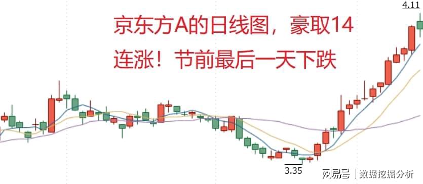 京东方A股票涨势受限的深度解析与前景展望