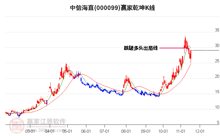 中信海直股票，深度解析与发展展望分析