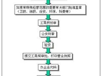 武汉孵化器地址挂靠，创新与创业的核心助推器