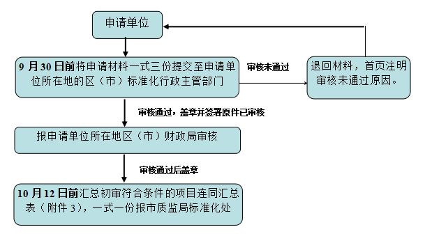 新澳最新开奖结果查询,标准化程序评估_S50.443