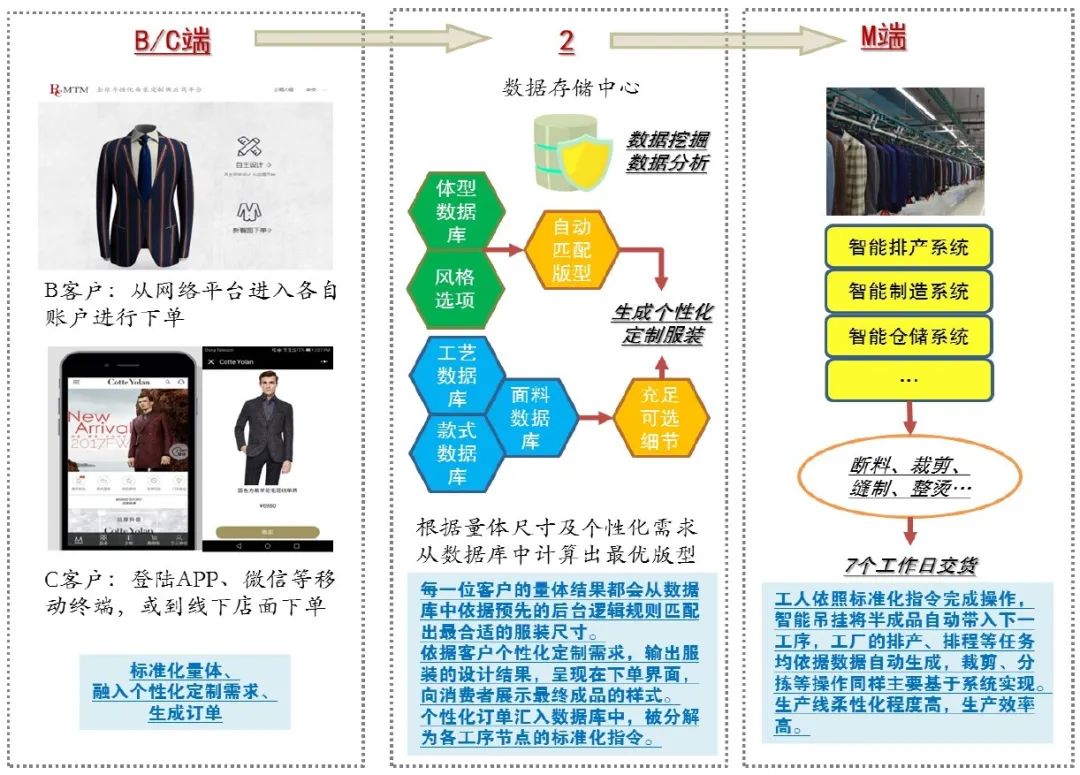 澳门资料大全,正版资料查询,数据分析驱动决策_定制版89.834