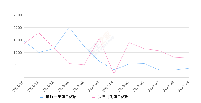 政策扶持 第199页