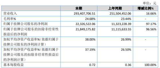 2024新澳正版挂牌之全篇,实效策略分析_Essential88.186