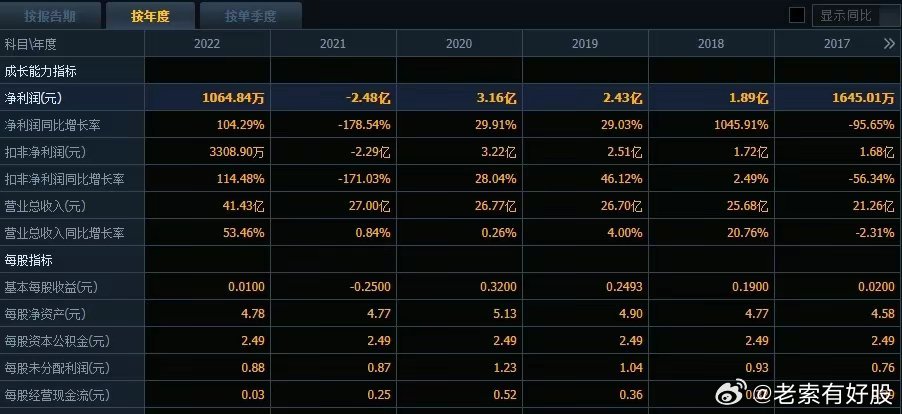 专家简介 第205页