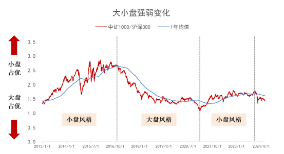 融资信息 第219页