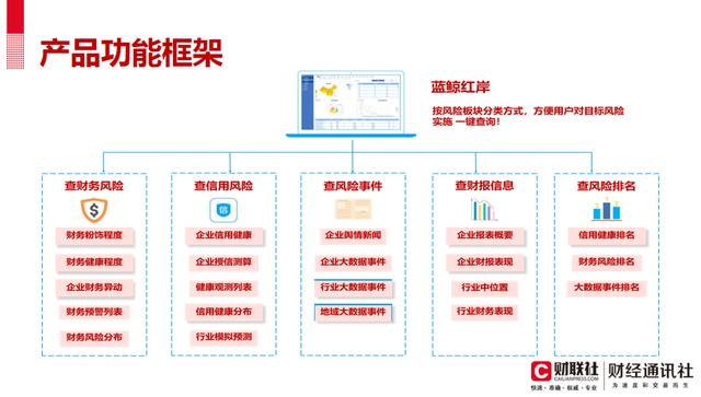 财务风险预警机制的核心要素解析