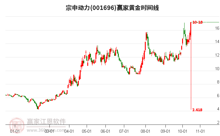 宗申动力股票，探究动力与潜力的背后故事