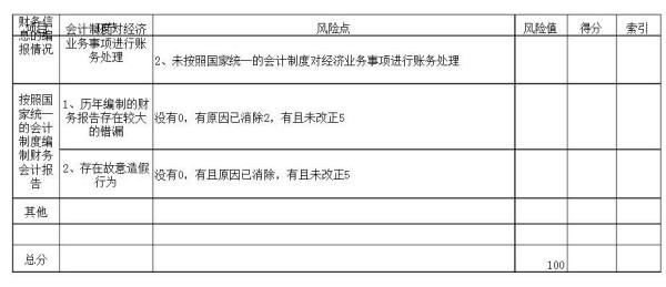 全面构建风险评估体系，涵盖六大内容的深度评估与风险管理策略