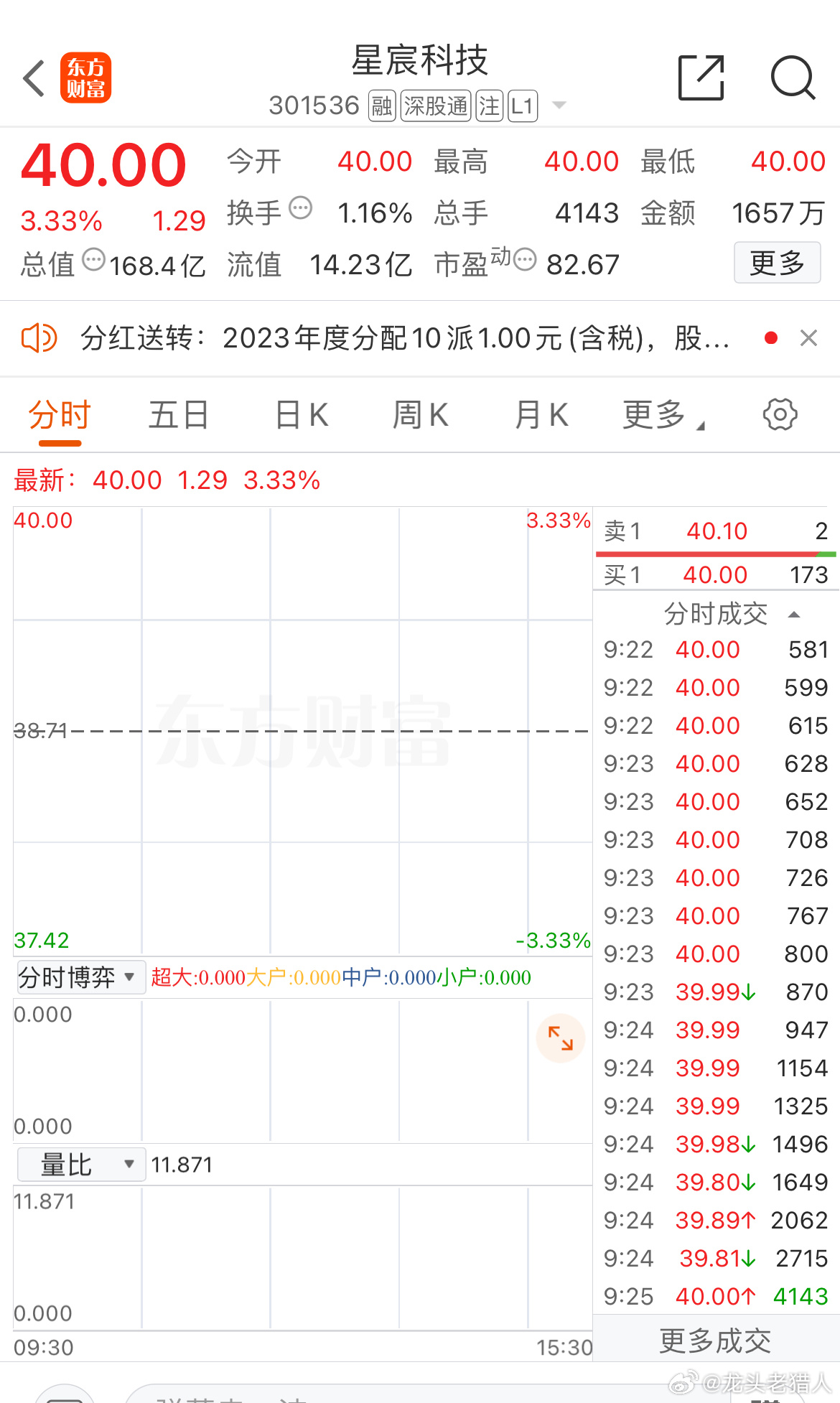 星宸科技股票行情全面解析