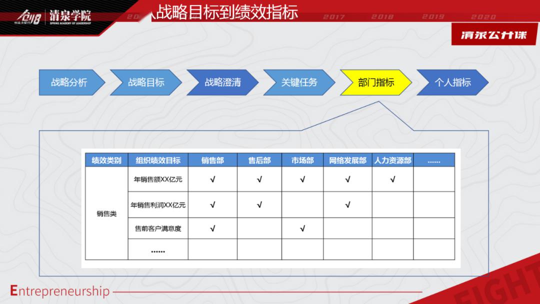 卓越绩效管理企业案例研究，实践洞察与探索