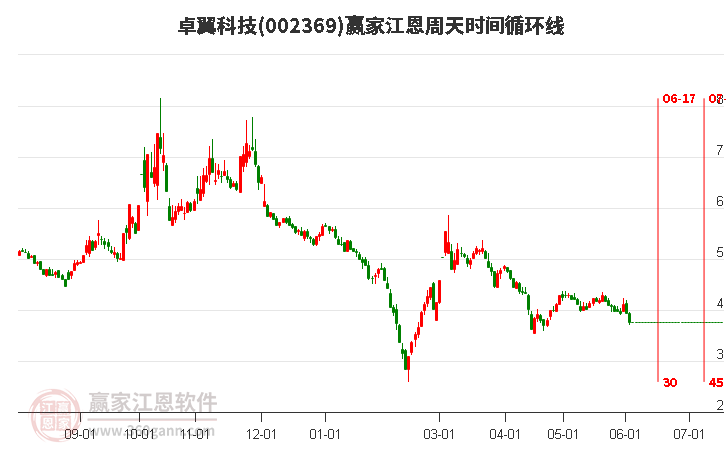 卓翼科技股票股吧——揭秘代码002369的潜力与价值