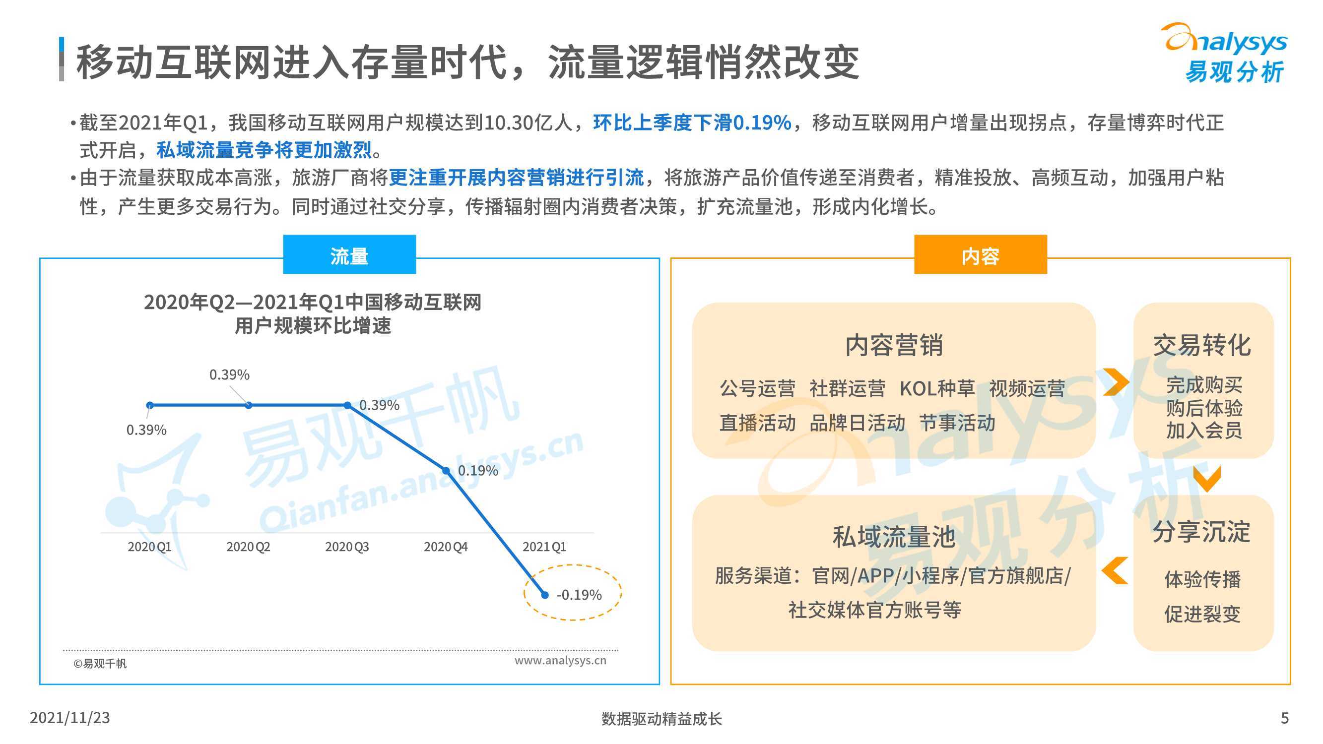 酒店数字化运营C2C，重塑住宿体验的核心路径