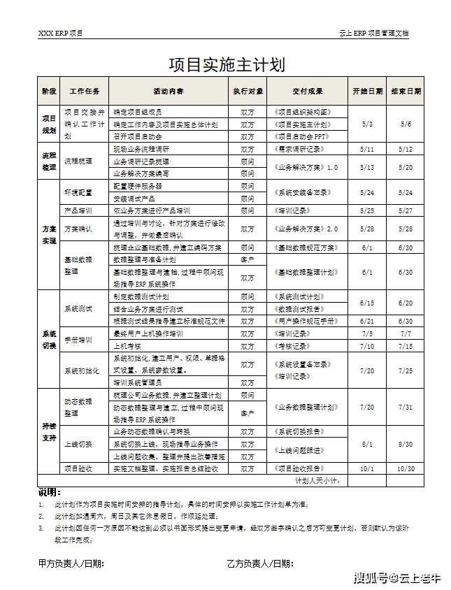 ERP实施计划编写指南详解