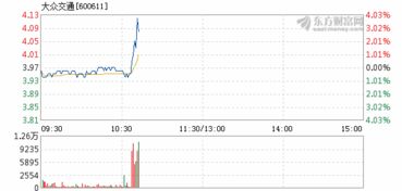 东方网股吧热议，大众交通股票热议不断