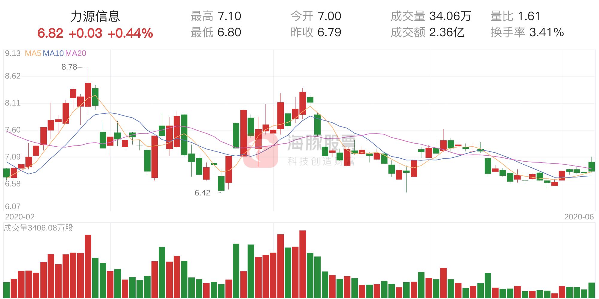 力源信息股吧，数字时代金融力量的探索之旅