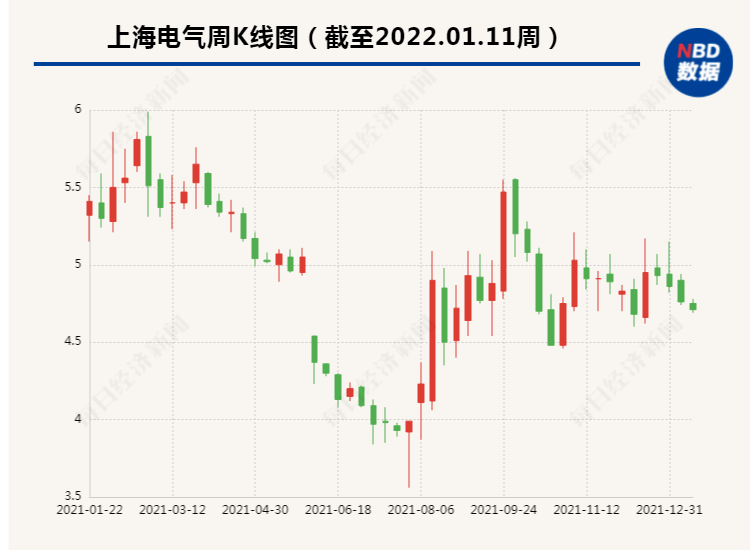 上海电气股票