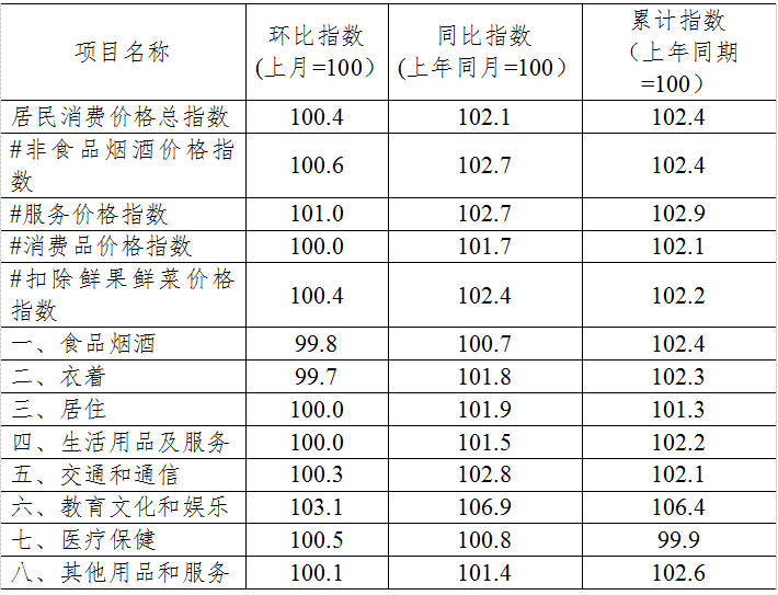 CPI解读，消费者物价指数的含义与重要性