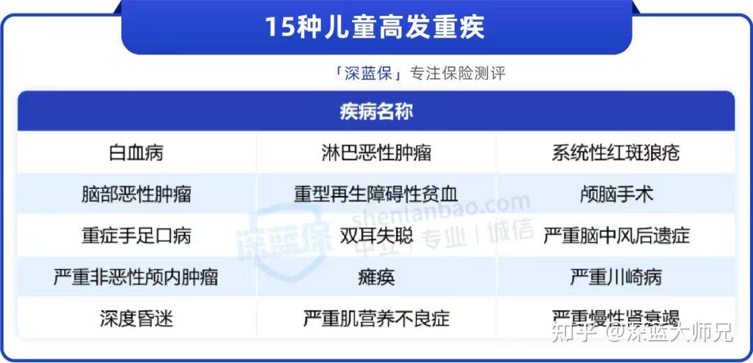 政策扶持 第198页