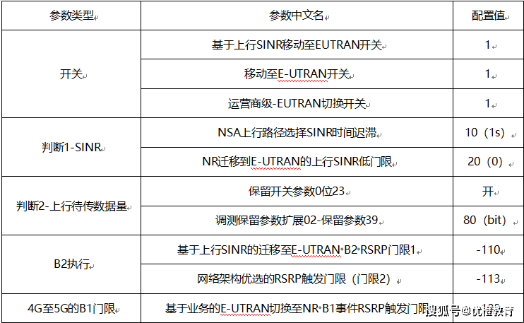 澳门新三码必中一免费,可靠性操作方案_Advanced48.846