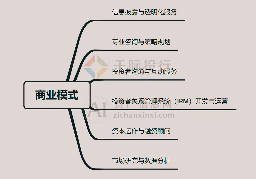 人才供求 第210页