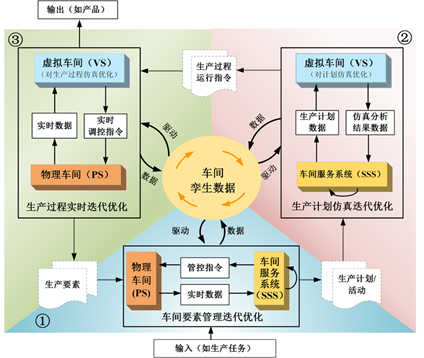 网上咨询 第191页