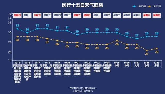 融资信息 第214页