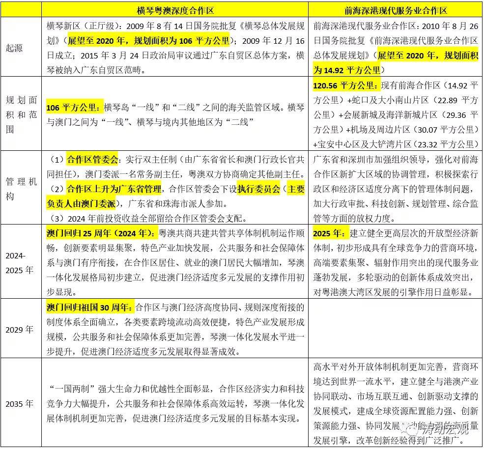 人才供求 第208页