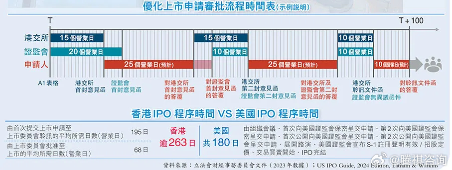 香港2024精准资料,迅速执行计划设计_限量版20.571