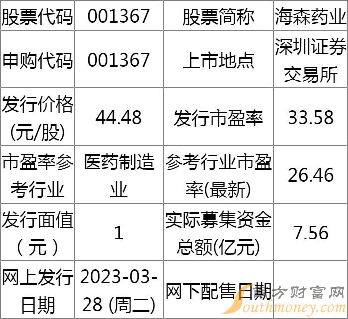 海森药业股票行情全面解析与深度探讨