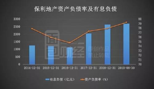 保利地产近五年财务报表深度解析与未来展望