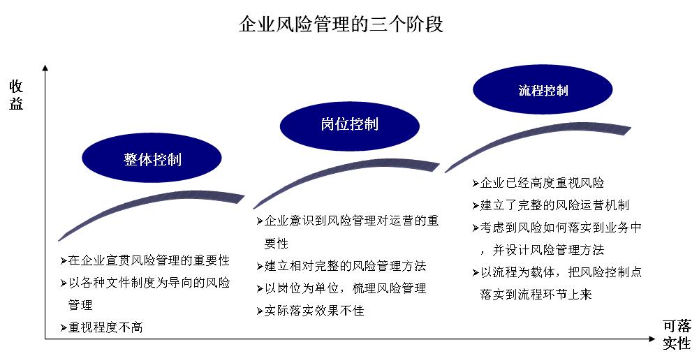 财务风险分析，多维度透视企业风险源头揭秘