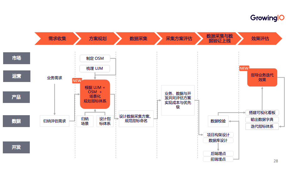 澳门今晚开码开的什么开的什介,结构化推进计划评估_nShop43.620