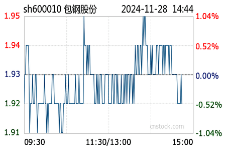 包钢股份股票深度解析与未来前景展望