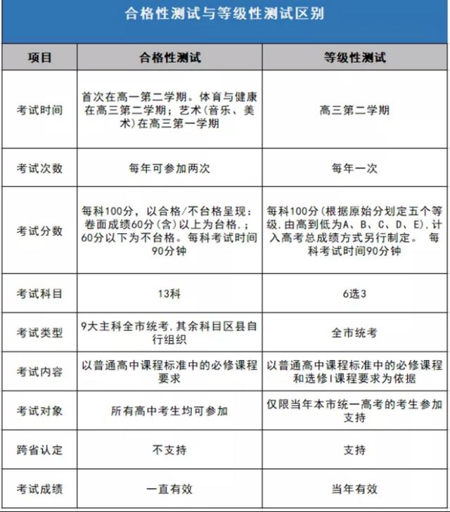 天天彩澳门天天彩30期,迅速落实计划解答_基础版30.619