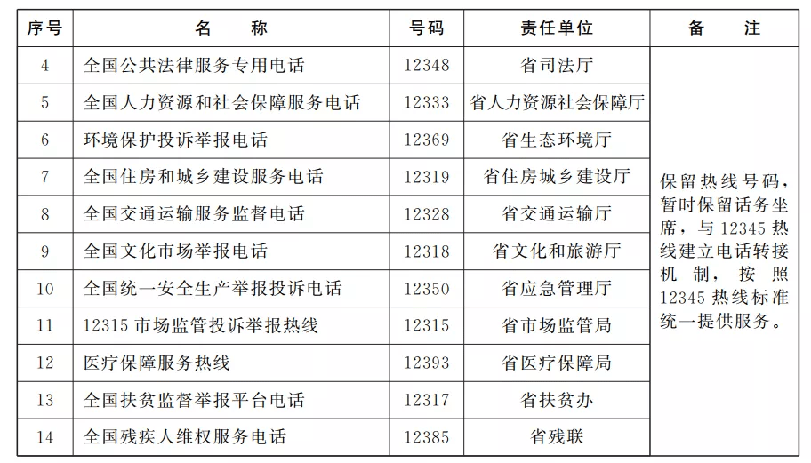 揭秘特殊电话号码，12345的功能与用途