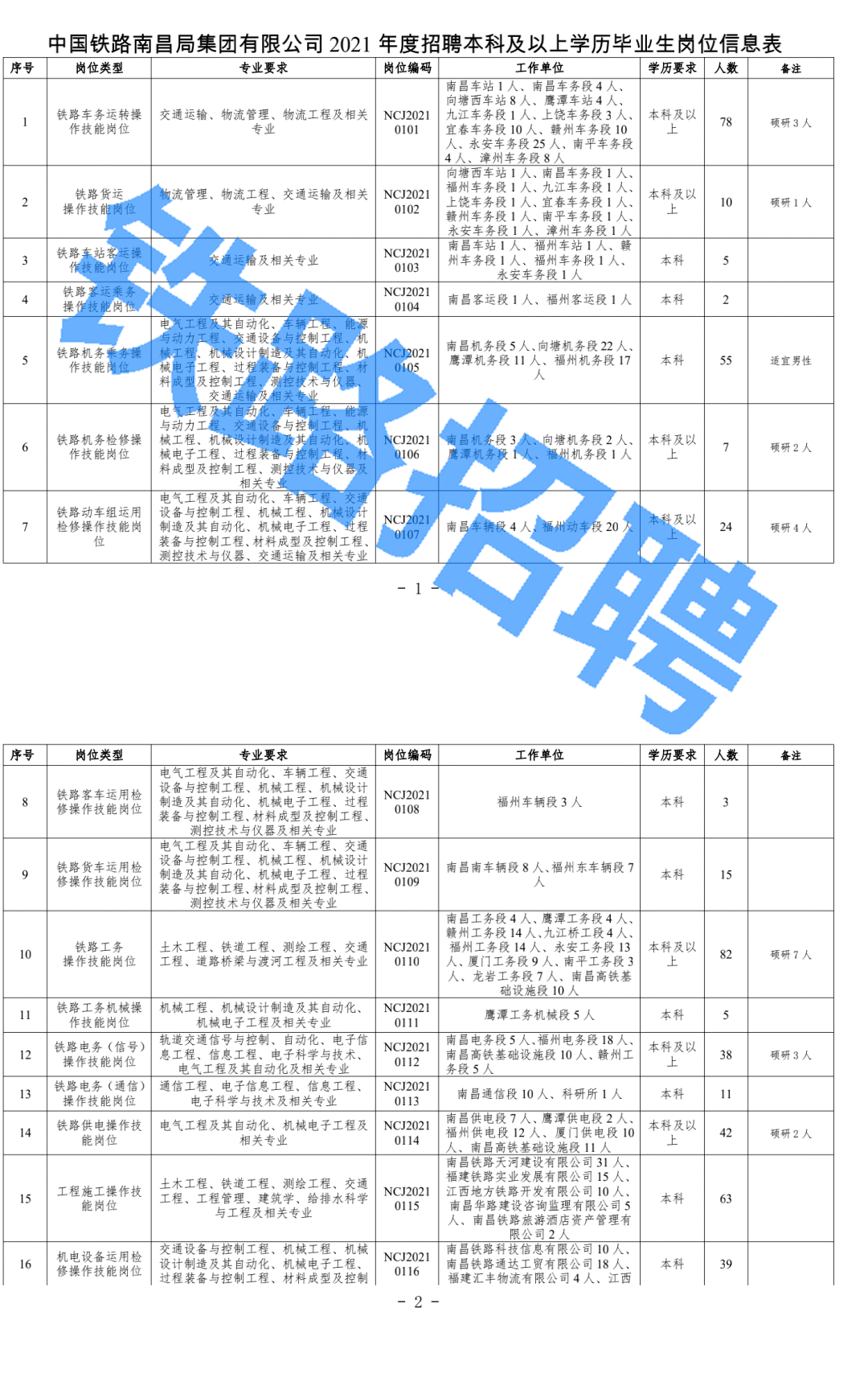 中国铁路人才招聘网大专岗位，铁路事业的人才驱动力