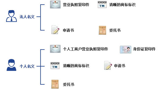 商标注册服务费的税收分类编码详解指南