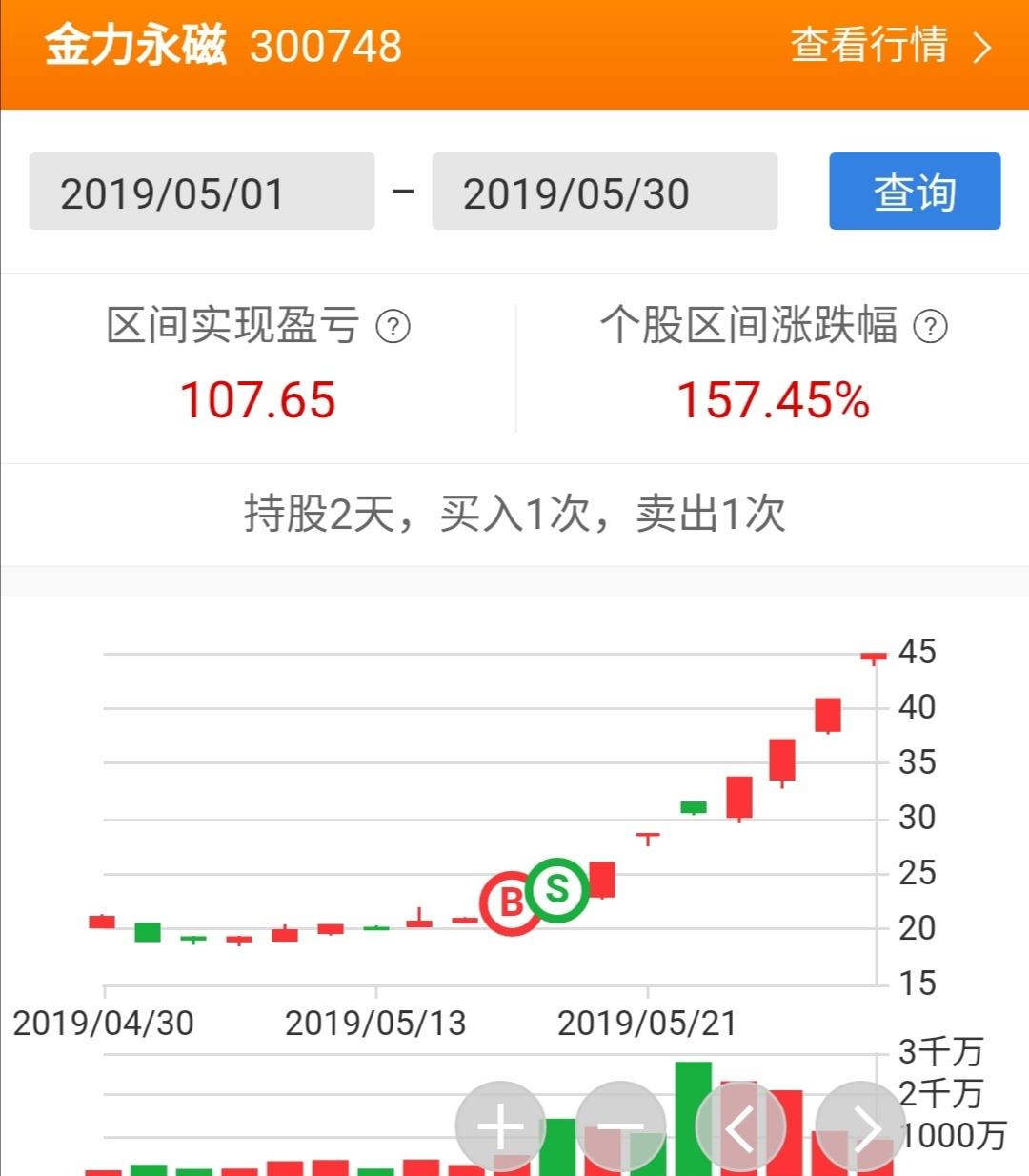 力源信息股票股吧代码深度解析及前景展望