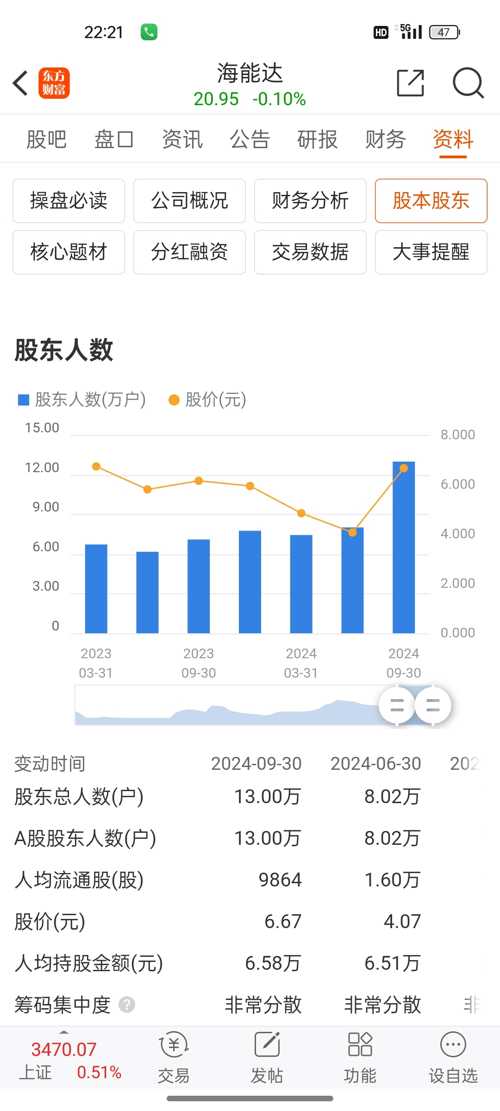 海能达股票深度解析，前景、表现与潜力探讨